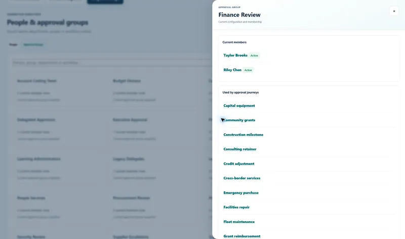 Detail panel for the Finance Review approval group listing its current members, Taylor Brooks and Riley Chen, both active, and the approval journeys that use the group, such as Capital equipment, Community grants and Construction milestone.
