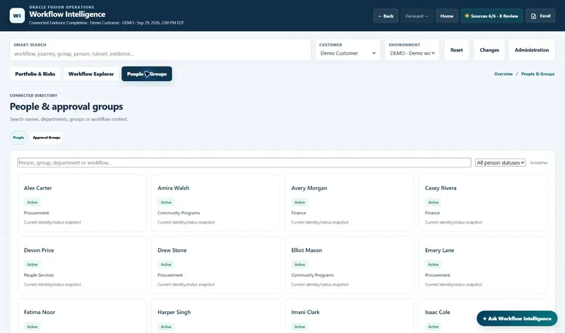 People & approval groups directory with a search box, a person status filter, and a grid of person cards each showing a name, an Active status badge and a department such as Procurement or Finance.