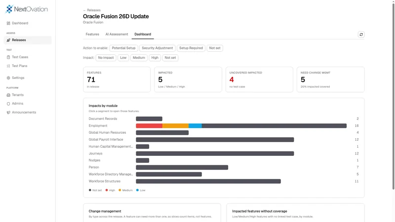 TSM release dashboard for an Oracle Fusion 26D update showing 71 features, 5 impacted, 4 uncovered impacted and 5 needing change management, above a bar chart of impacts by module.